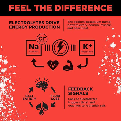 LMNT Zero Sugar Electrolytes - Watermelon Salt | Drink Mix | 30-Count