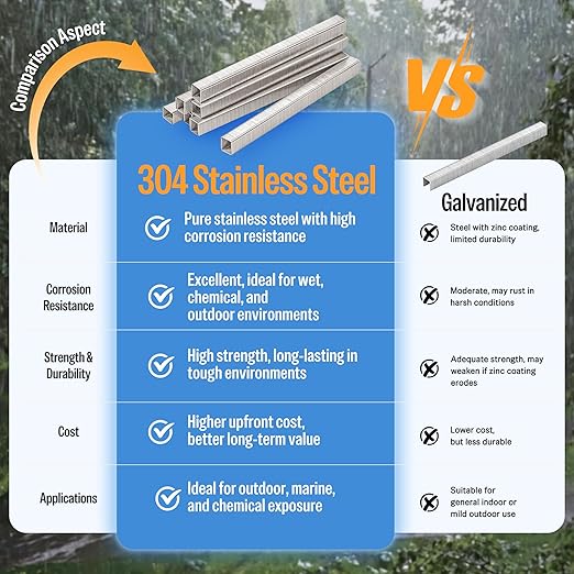 meite 71/10 22 Gauge 304 Stainless Steel Upholstery Staples, 3/8-Inch Crown with 3/8-Inch Leg Length, Heavy Duty Staples for Construction, Furniture, Crafts & DIY Projects (5 Boxes)