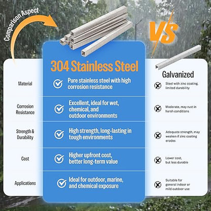 meite 71/10 22 Gauge 304 Stainless Steel Upholstery Staples, 3/8-Inch Crown with 3/8-Inch Leg Length, Heavy Duty Staples for Construction, Furniture, Crafts & DIY Projects (5 Boxes)