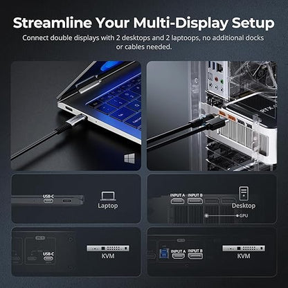 TESmart USB-C + HDMI + DP KVM Switch 4 Computers 2 Monitors 4K@60Hz, USB 3.0 KVM Switch Dual Monitor for Laptop&Desktop, EDID Emulation, Gigabit Network, Hotkey Switch, Input Cables