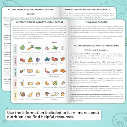 Clever Fox Food Sensitivity Journal Large – Daily Intolerance & Symptom Log for IBS, Diabetic, Low Fodmap, Elimination Diet – Health Tracker, 8.3x11” (Aquamarine)
