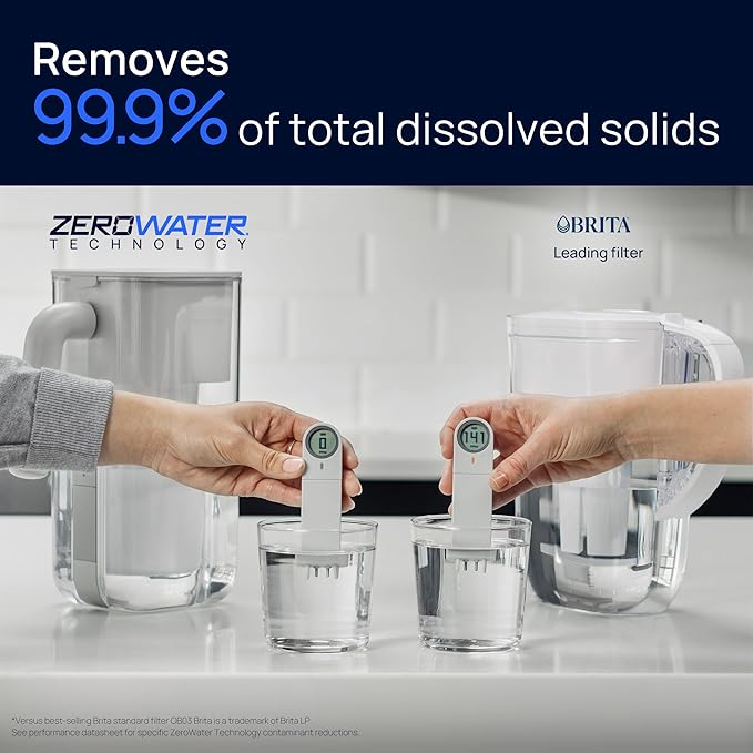 Culligan with ZeroWater Technology 7-Cup Water Filter Pitcher – Includes 5-Stage Advanced Water Filter, IAPMO Certified to Reduce Lead, Total PFAS (Forever Chemicals), Mercury, Fluoride, and Chlorine