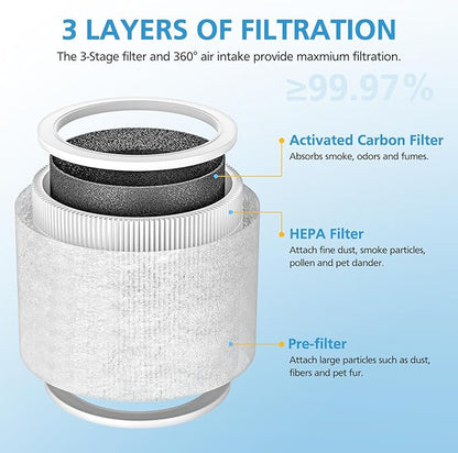 4 Pack Core Mini Replacement Filter for LEVOIT Core Mini-P Air Purifiers, 3-in-1 Core Mini-RF Filter Replacement