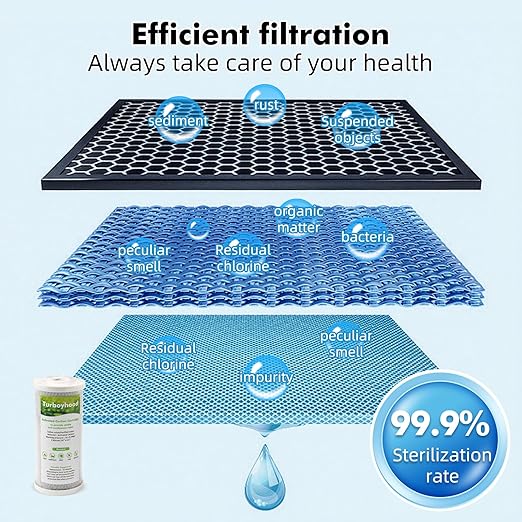 Whole House Water Filter Housing with Activated Carbon Cartridge | Fits 10x4.5" Sediment & Carbon Filters | 1" NPT Ports | Heavy-Duty Pre-Filtration for Well and City Water