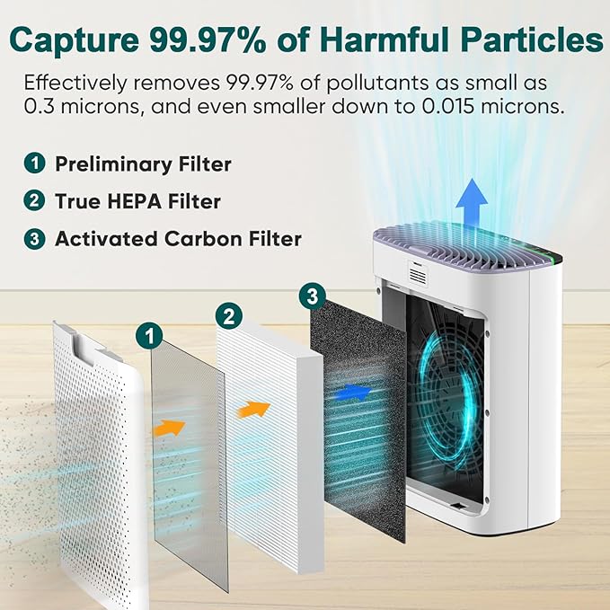Jafända Air Purifier for Home Large Room Bedroom Up to 1226 Ft², True HEPA Filter with PM2.5 Display & 20dB Sleep Mode, Removes Pet Hair, Odor, Dust, Smoke, Pollen & Allergen