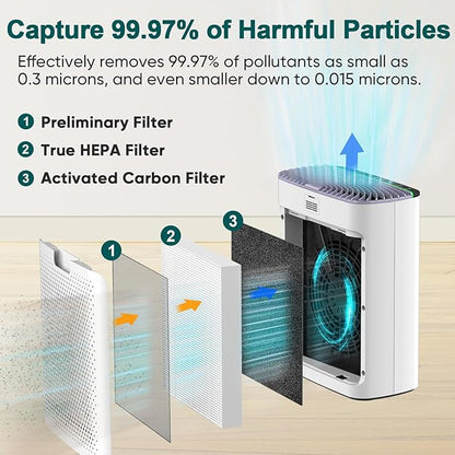 Jafända Air Purifier for Home Large Room Bedroom Up to 1226 Ft², True HEPA Filter with PM2.5 Display & 20dB Sleep Mode, Removes Pet Hair, Odor, Dust, Smoke, Pollen & Allergen