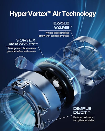 COWAY Air Purifiers for Large Room Whole Home Up to 2,640 ft², True HEPA Filter for Smoke, Allergies, Pet Dander, Odor, PM 10 AQI, Turbo Eco Mode, Timer, Energy Star, 3yr Warranty, Airmega 350 White