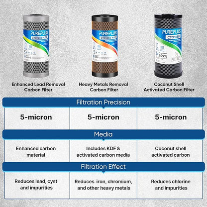 PUREPLUS 5 Micron 10" x 4.5" Whole House Activated Carbon Water Filter, Enhanced Lead Removal Carbon Replacement Cartridge, Compatible with GE GXWH40L, GXWH35F, BB10, FXHTC, FC15B, CTO10BB-CQB, 3PACK