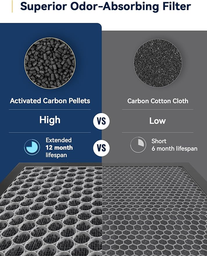 Nuwave Air Purifier for Extra Large Room 2934 Sq Ft, OxyPure Smart Air Purifier with 5 Stage Filtration, Extra EZ Covers for Pet, Air Quality & Odor Sensors, Smart WiFi, Quiet Sleep Mode for Bedroom