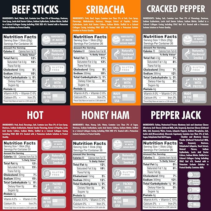 Jerky.com Jerky Gift Basket for Men | 12 Piece Meat Sticks Sampler with Pork, Ham, Sriracha, Turkey, Beef Sticks Variety pack | High Protein, Low Carb, Keto Friendly Christmas Gifts | Beef Jerky Gifts for Men