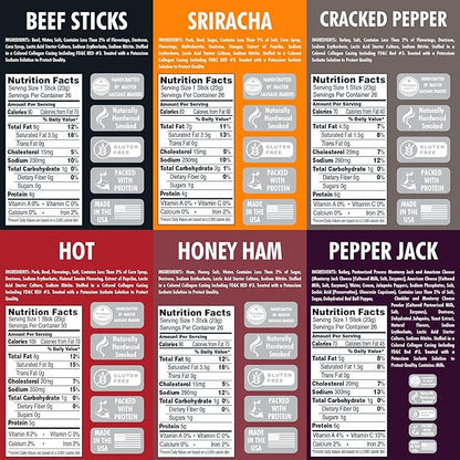Jerky.com Jerky Gift Basket for Men | 12 Piece Meat Sticks Sampler with Pork, Ham, Sriracha, Turkey, Beef Sticks Variety pack | High Protein, Low Carb, Keto Friendly Christmas Gifts | Beef Jerky Gifts for Men