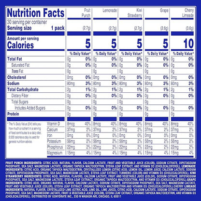 GoHydrate Low Sodium Electrolytes Powder Packets Sugar Free - Instant Hydration Daily Drink Mix - Zero Sugar Water Flavor Packet Singles with Vitamin D - (Variety Pack, 30 Packs)