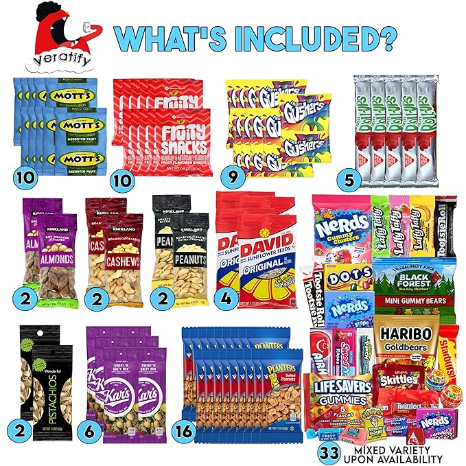 Snack Gift Care Basket, (140 Count) Snacks Gift Basket. Granola Bars, Nuts, Trail Mix, Fruit Snacks, Candy - Great Gift for Home, Work, Grab and Go, Office, College Student