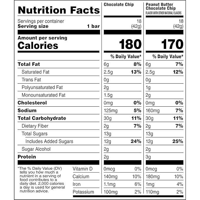 Quaker Big Chewy Granola Bars, 60% Larger, 2 Flavor Variety Pack, 36 Count (Pack of 1)
