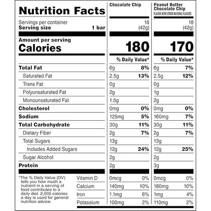 Quaker Big Chewy Granola Bars, 60% Larger, 2 Flavor Variety Pack, 36 Count (Pack of 1)