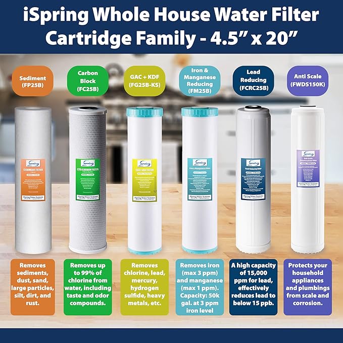 iSpring F3WGB32BDS 4.5” x 20” 3-Stage Whole House Water Filter Replacement Pack with Sediment, Polyphosphate Anti-Scale, and CTO Carbon Block Water Filters, Fits WGB32B-DS