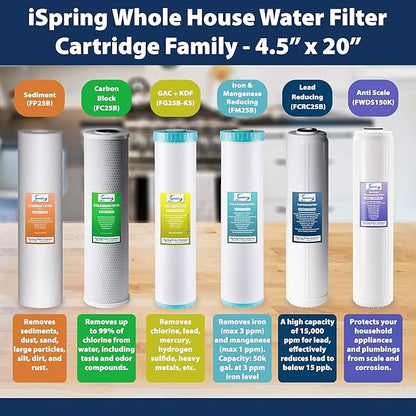iSpring F3WGB32BKDS 4.5” x 20” 3-Stage Whole House Water Filter Replacement Pack with Polyphosphate Anti-Scale, GAC+KDF, and CTO Carbon Block Water Filters, Fits WGB32B-KDS