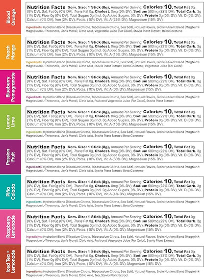 IQMIX Hydration Electrolyte Powder - 4-in-1 Formula for Hydration, Mental Clarity, Mood & Recovery - Sugar-Free, Keto Drink Mix with Magnesium L-Threonate & Lion’s Mane - 8-Count Sampler (All Flavors)