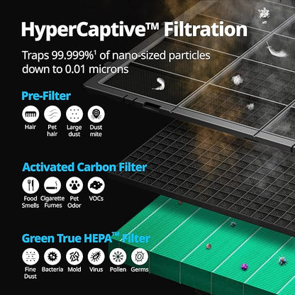 COWAY Air Purifiers for Large Room Whole Home Up to 4,253ft², 2 Sets of XL Washable Pre-Filters and True HEPA Filters for Dual Purification, PM1.0 AQI, Turbo Mode, Timer, Wheels, 5yr Warranty, ProX(B)