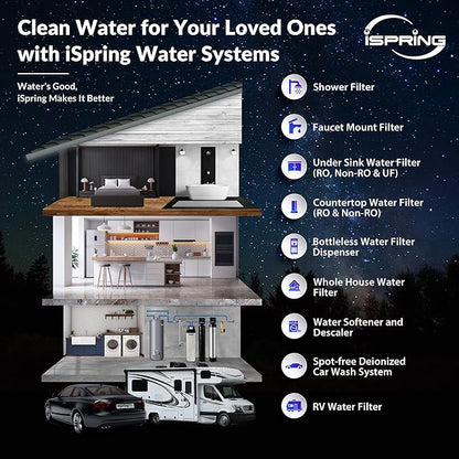 iSpring F3WGB32BKDS 4.5” x 20” 3-Stage Whole House Water Filter Replacement Pack with Polyphosphate Anti-Scale, GAC+KDF, and CTO Carbon Block Water Filters, Fits WGB32B-KDS