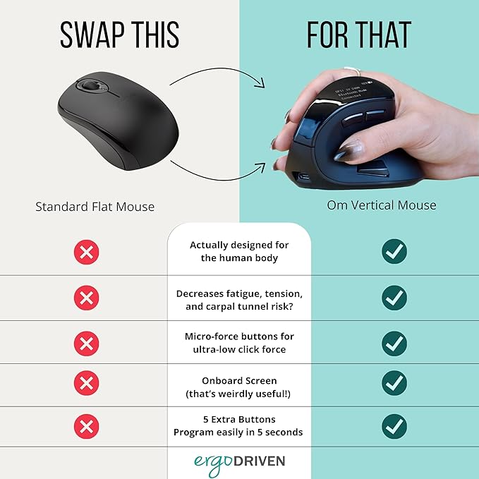 Ergodriven Om Vertical Ergonomic Mouse | Wireless: Bluetooth & 2.4G | Rechargeable, Optical, 4 DPI Levels, 5 Custom Buttons | for PC, Mac, Laptop, Computer | Silent Click | Copy/Paste Function | Mice - TrueDesk