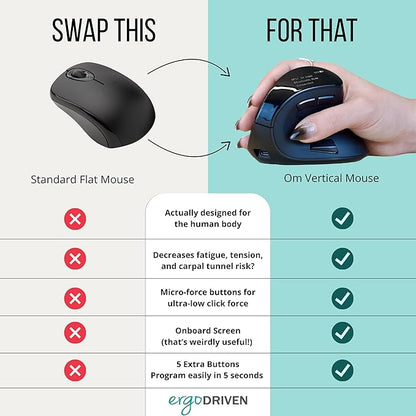 Ergodriven Om Vertical Ergonomic Mouse | Wireless: Bluetooth & 2.4G | Rechargeable, Optical, 4 DPI Levels, 5 Custom Buttons | for PC, Mac, Laptop, Computer | Silent Click | Copy/Paste Function | Mice - TrueDesk