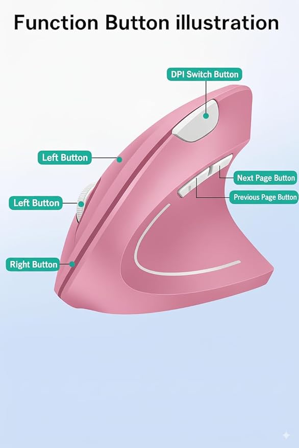 Ergonomic Vertical Wireless Mouse Stylish Rechargeable 2.4G Optical Mice Cordless Mouse with USB Receiver, 800/1200 /1600 DPI, 5 Buttons for Laptop,PC,Mac,Computer (Pink) | Mice - TrueDesk