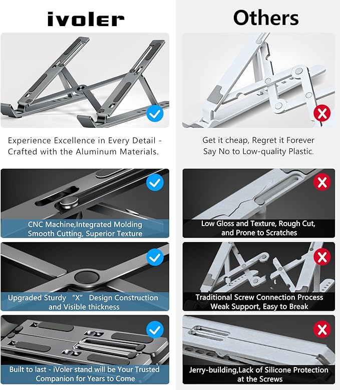 ivoler Laptop Stand, Laptop Holder Riser Computer Tablet Stand, 6 Angles Adjustable Aluminum Ergonomic Foldable Portable Desktop Holder Compatible with MacBook,iPad, HP, Dell, Lenovo 10 - 15.6” Gray | Stands - TrueDesk