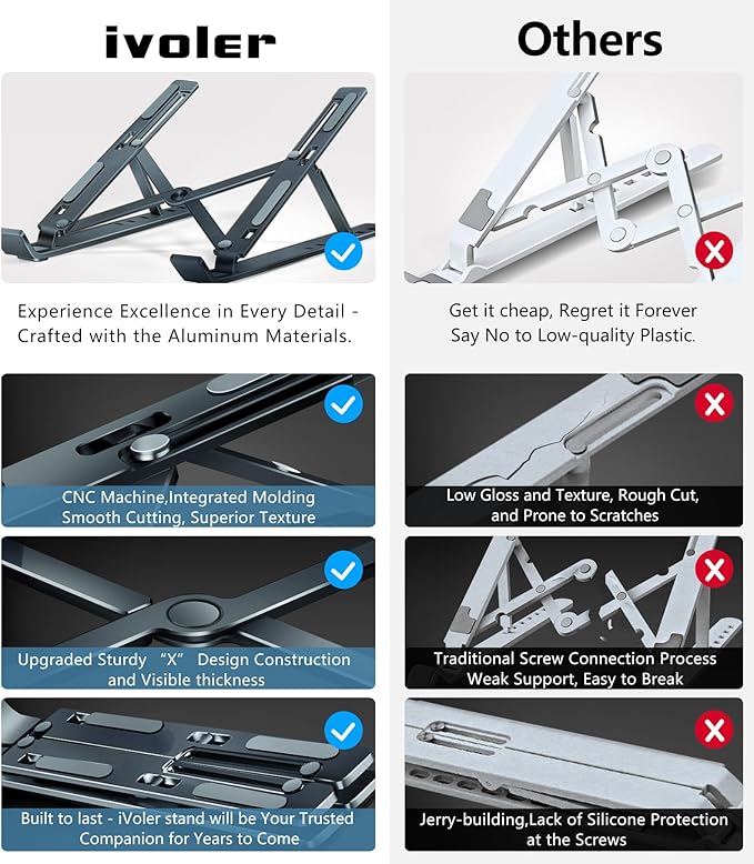ivoler Laptop Stand, Laptop Holder Riser Computer Tablet Stand, 6 Angles Adjustable Aluminum Ergonomic Foldable Portable Desktop Holder Compatible with MacBook,iPad 10 - 15.6” Midnight Blue | Stands - TrueDesk