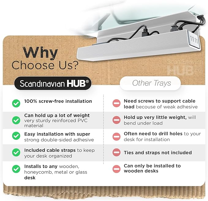 No - Screw Under Desk Cable Management Tray - Self - Adhesive Installation, Cord Management, Cable Tray, Under Desk Wire Organizer - White Set of 2 | Cable Raceways - TrueDesk