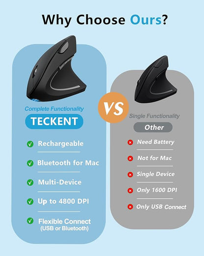 TECKNET Ergonomic Mouse Rechargeable Bluetooth - 4800 DPI Vertical Mice 6 Adjustable Levels, Wireless Optical Carpal Tunnel Mouse Right Hand, Multi Device for Laptop, PC, Computer, MacBook - Black | Mice - TrueDesk