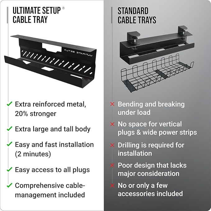 Under Desk Cable Management Tray no Drill – Wire Management - Cord Organizer – Huge Load Capacity – Under Desk Cable Tray no Drill (Black, 2 Pieces Set) | Cable Raceways - TrueDesk