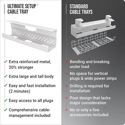 Under Desk Cable Management Tray no Drill – Wire Management - Cord Organizer – Huge Load Capacity – Under Desk Cable Tray no Drill (White, 2 Pieces Set) | Cable Raceways - TrueDesk